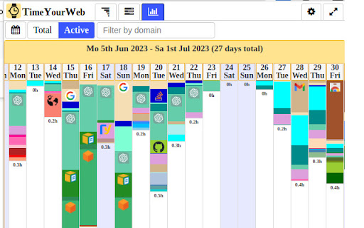 TimeYourWeb Time Tracker (beta)