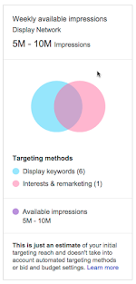 MONITORING GOOGLE DISPLAY NETWORK CAMPAIGNS