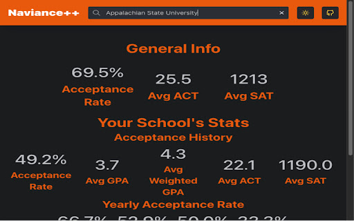 Naviance School Stats