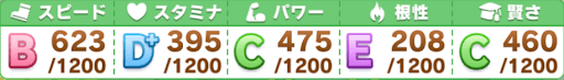 高松宮記念_参考ステータス