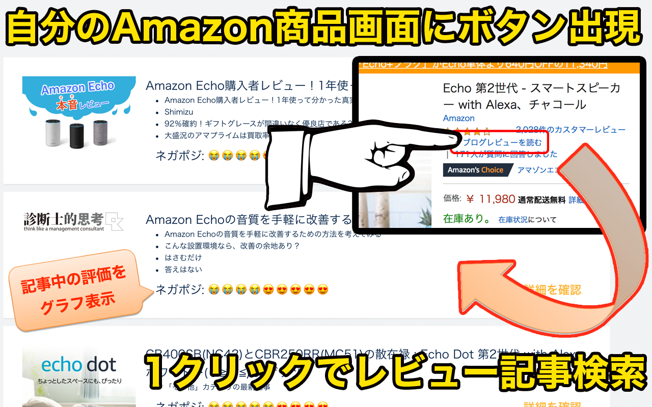 アマゾンレビュー記事検索:商品購入はamazonの口コミより評判ブログ Preview image 3