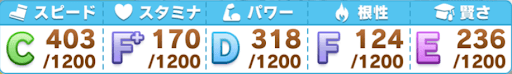 阪神JF_参考ステータス