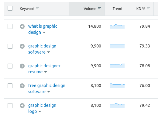 long-tail keywords