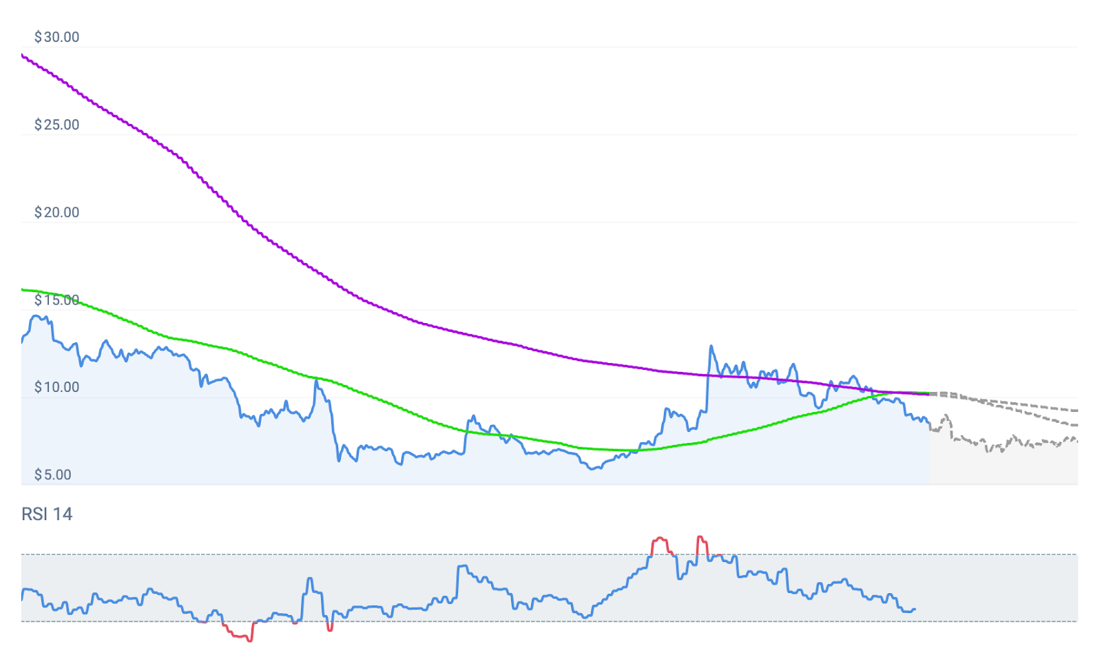 Axie Infinity Price Prediction 2023-2032: Aligning Rewards with AXS 4