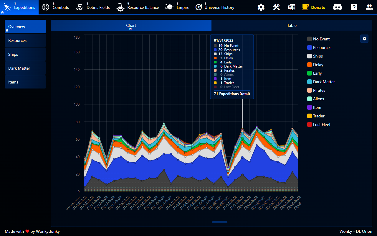 OGame Tracker Beta Preview image 0