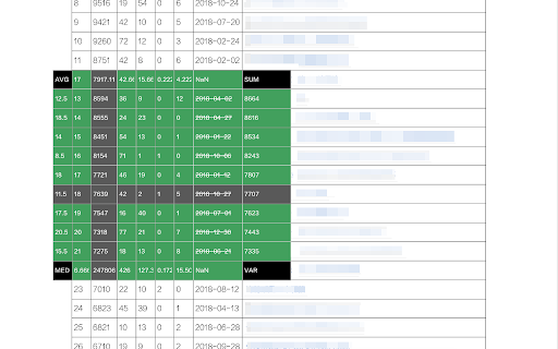 HiTable: Instant Table Analysis