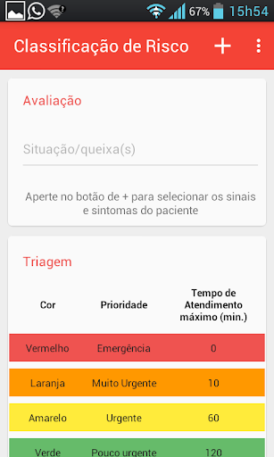 Classificação de risco