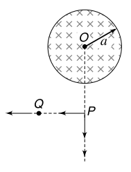 Work done by Induced Electric Field