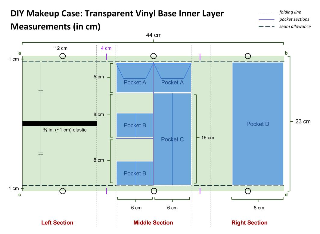 Diagram for DIY Travel Makeup Case - DIY Fashion Accessories | fafafoom.com