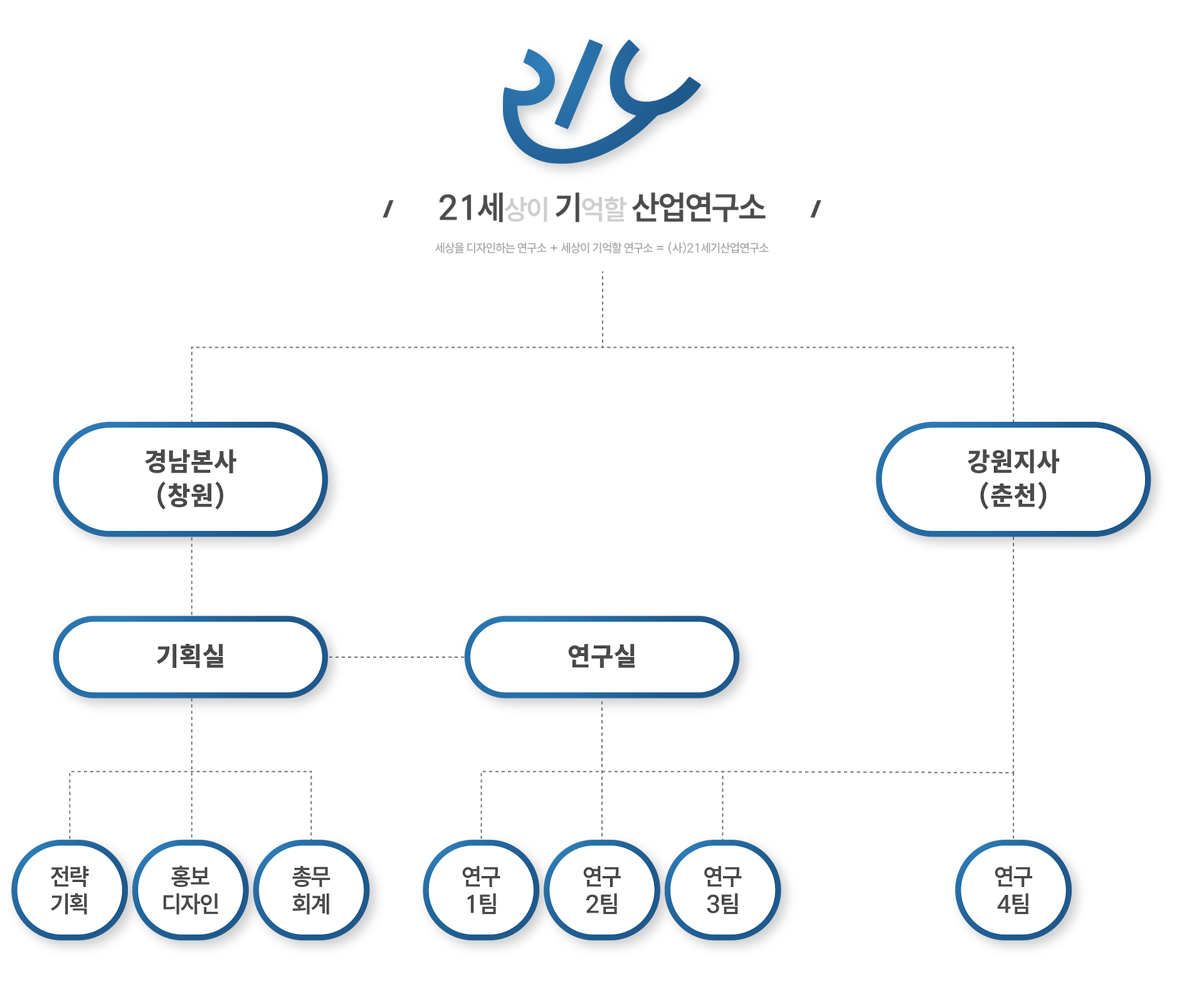 회사_조직도_대지_1.png