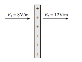 Continuous Charge Distribution