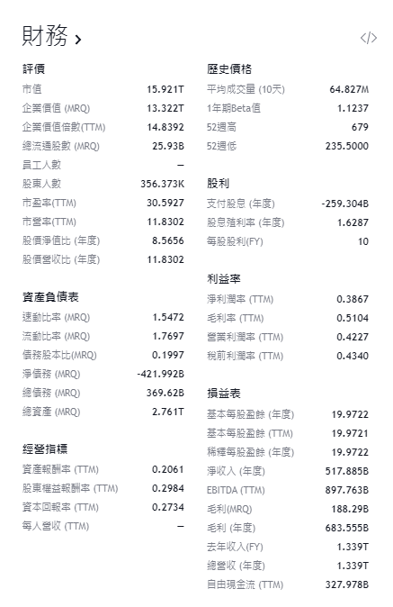 如何查詢殖利率？殖利率排行怎麼找？