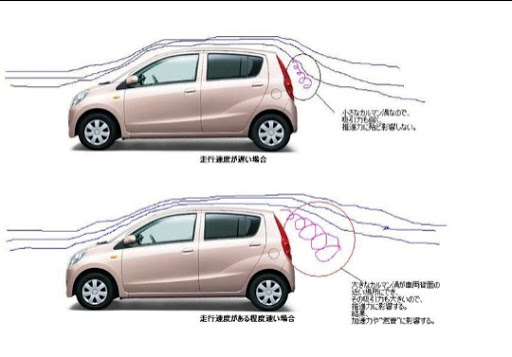 パレットsw の静音計画 風音低減フィンセット ボルテックスジェネレーター エアロスタビライジングフィン カルマン渦に関するカスタム メンテナンスの投稿画像 車 のカスタム情報はcartune