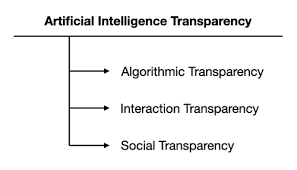 Navigating the Ethical Terrain of AI and Machine Learning step by step 2