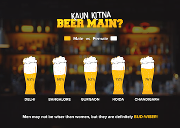 best-beer-brands-in-india