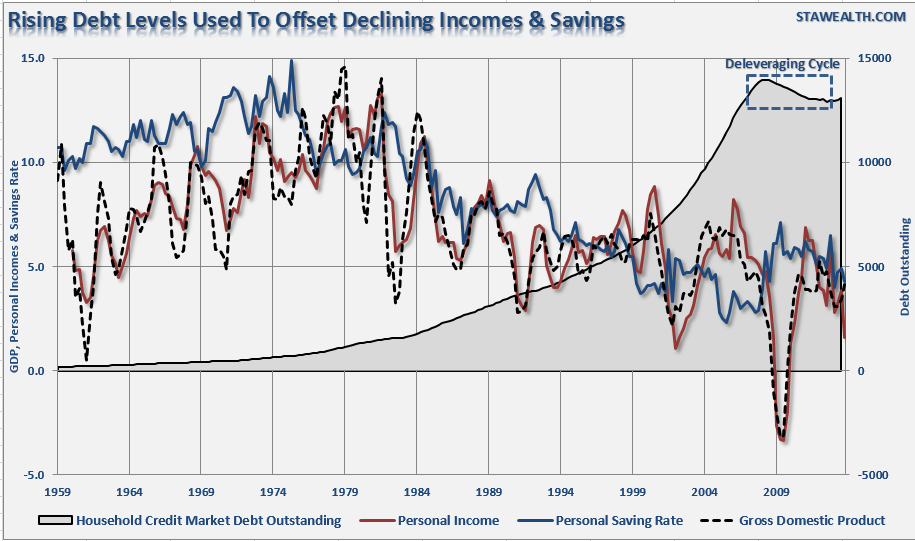 http://stawealth.com/images/stories/1dailyxchange/Household-Debt-Deleveraging-021914.PNG