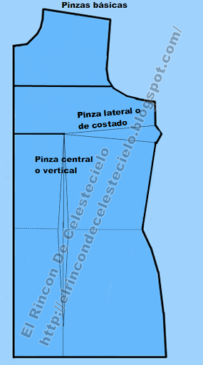 Tramas on X: Hoy en nuestro #TramasTips les enseñamos las pinzas básicas  en el mundo de la Costura. La función de las pinzas es contornear las  curvas absorbiendo y entallando los volúmenes