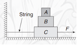 Free-Body Diagrams - FBD