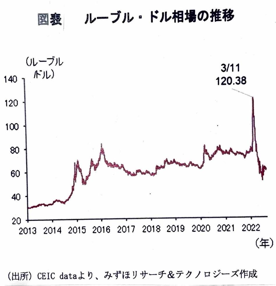 グラフ, 折れ線グラフ

自動的に生成された説明