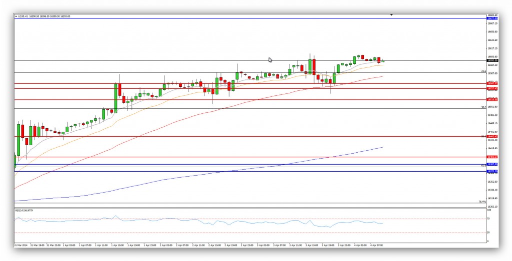 Compartirtrading Post Day Trading 2014-04-04 DJ 1hora