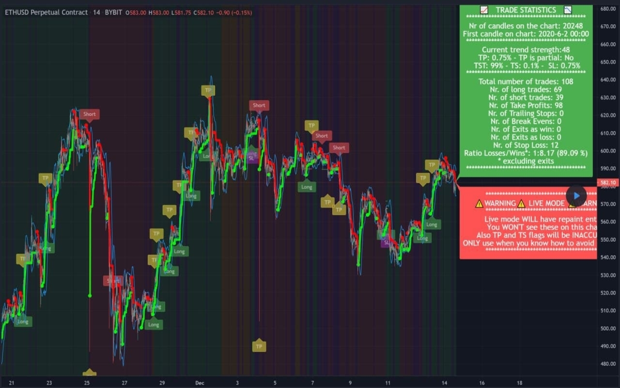 Trend Switcher Finder Pro for TradingView Preview image 0