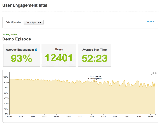 Internal podcasts: user engagement intel tool from Podbean. 