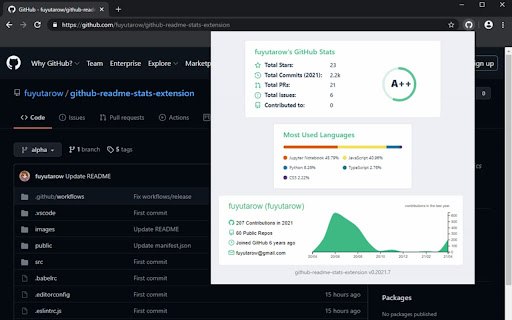 Github Readme Stats Extension