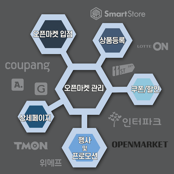 오픈마켓관리(3).png