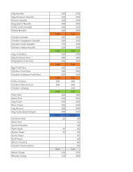 Mastani Spicy Delhi menu 2