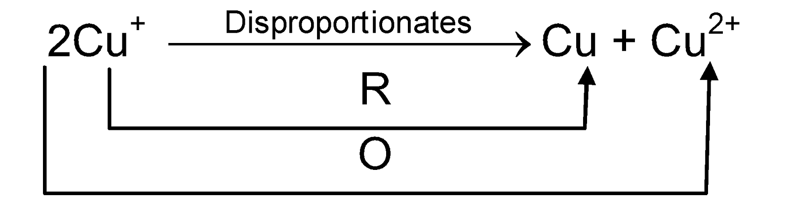 Balancing Of Redox Reaction Of Redox Reaction In Chemistry