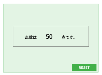 うつ病の相談、点数上がっちゃいました