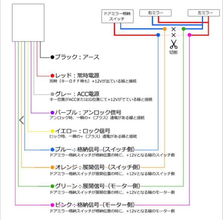 の投稿画像5枚目