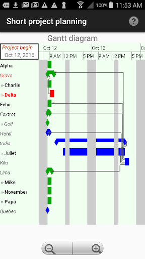 Screenshot Short project planning