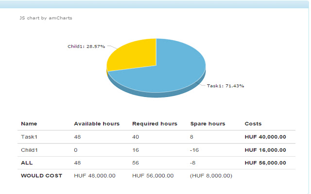 Online Project Management chrome extension