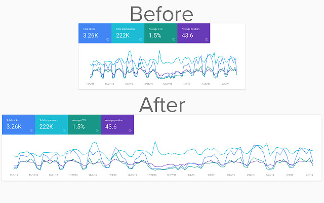 Full Width for Google Search Console chrome extension