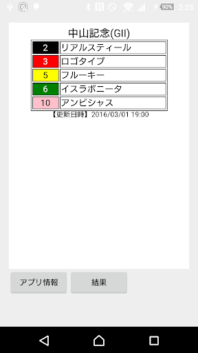 こじはる3連単5頭BOX