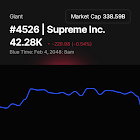 #4526 | Supreme Inc.