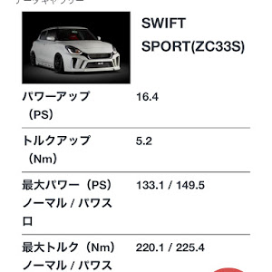 スイフトスポーツ ZC33S