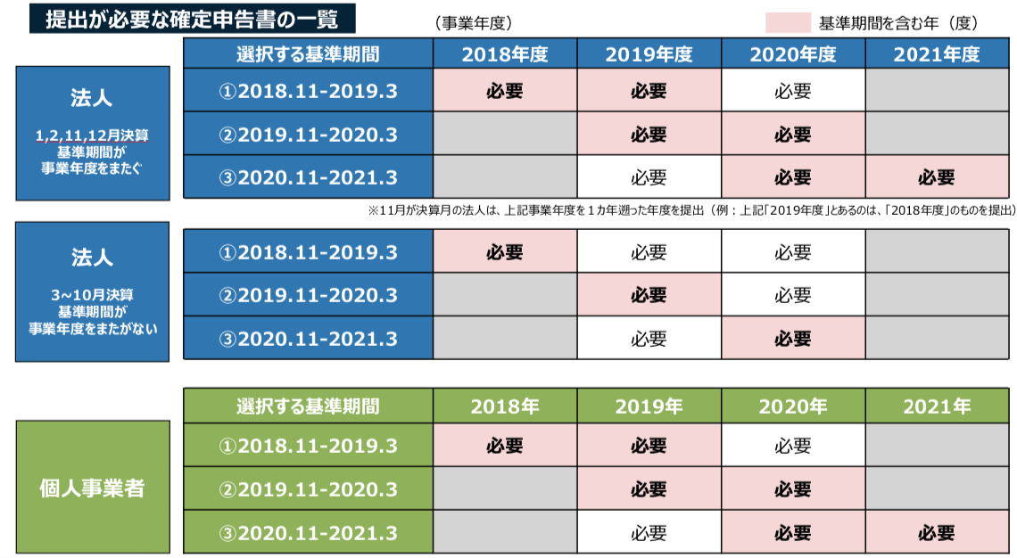 テーブル

自動的に生成された説明