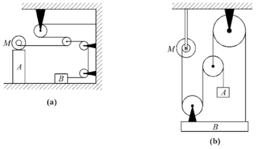 Kinematic parameters - displacement, velocity, acceleration