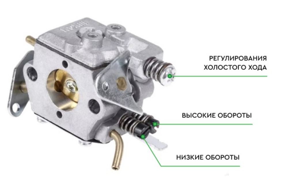 Проверка и регулировка карбюратора