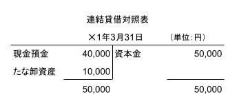 連結財務諸表