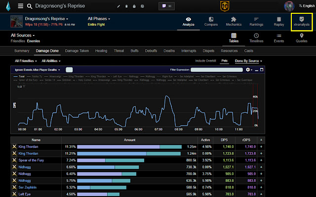 fflogs X xivanalysis chrome extension