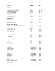 Niwala The Shikha's Kitchen menu 2