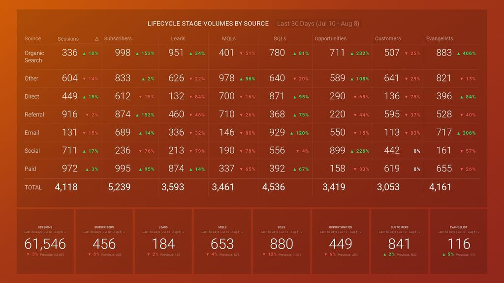 hubspot sources report dashboard