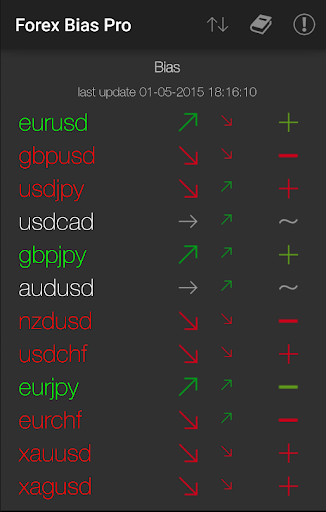 Forex Bias Pro