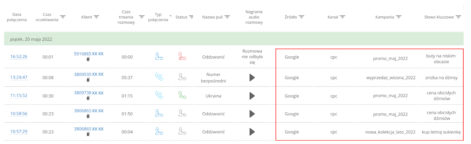 jak śledzić z której reklamy dzwonią klienci, Przykład działania call trackingu, przykład raportu śledzenia połączeń Ringostat