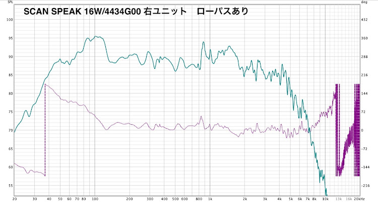 の投稿画像4枚目