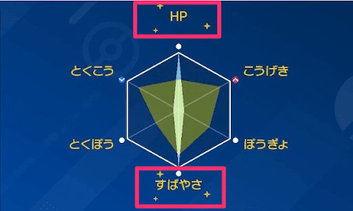 テツノブジン_努力値