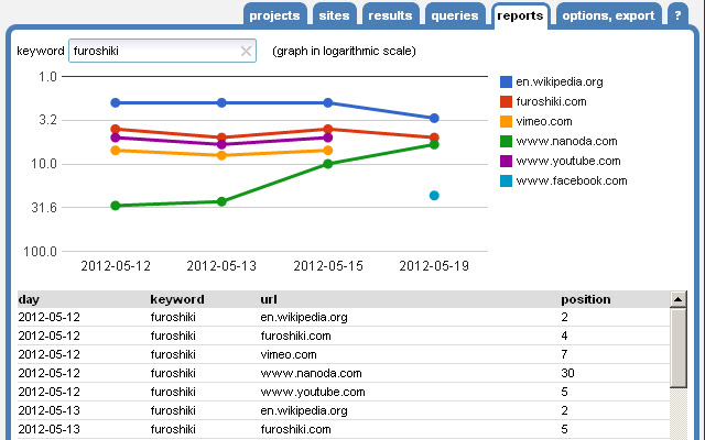 SEO SERP Workbench chrome extension